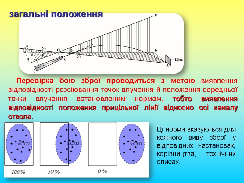 Перевірка бою зброї проводиться з метою виявлення відповідності розсіювання точок влучення й положення середньої